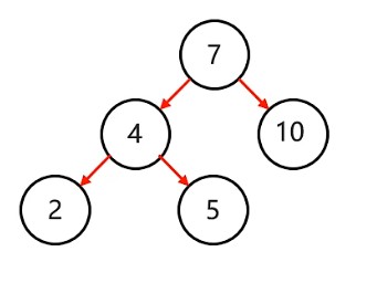 平衡二叉树图例一