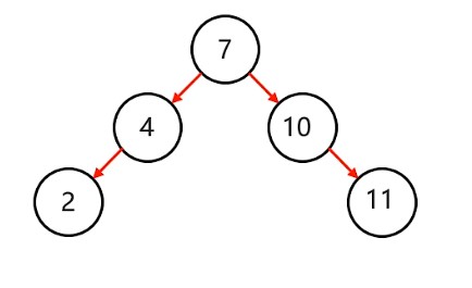 平衡二叉树图例二